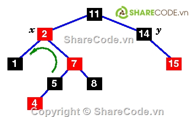 cấu trúc dữ liệu,giải thuật,cây đỏ đen,Symmetric Binary B-Trees,cây tìm kiếm nhị phân